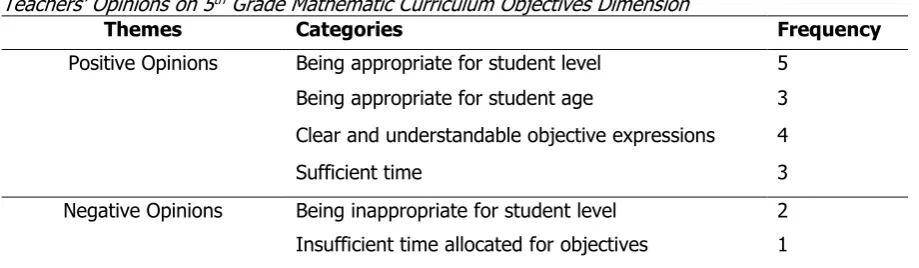 Table 3 Teachers’ Opinions on 5