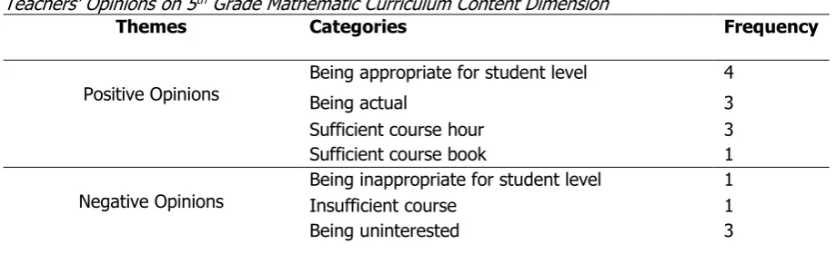 Table 4 Teachers’ Opinions on 5