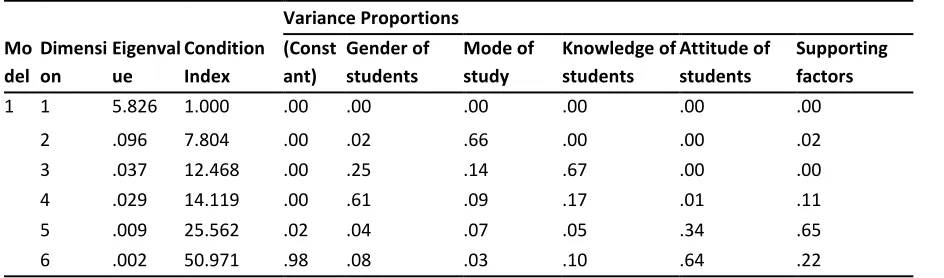 Table 3 