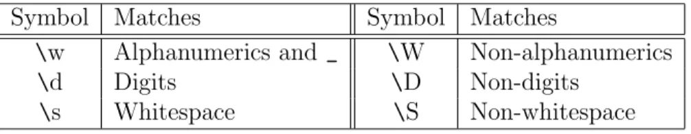 Table 8.1: Escape sequences for character classes