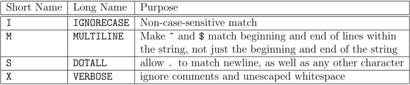 Table 8.3: Options for the compile function