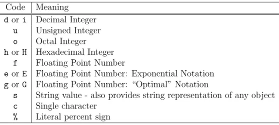 Table 5.1: Formatting Codes
