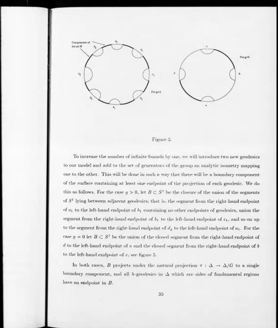 To increase the number of infinite funnels by one. we will introduce two new geodesicsFigure 5