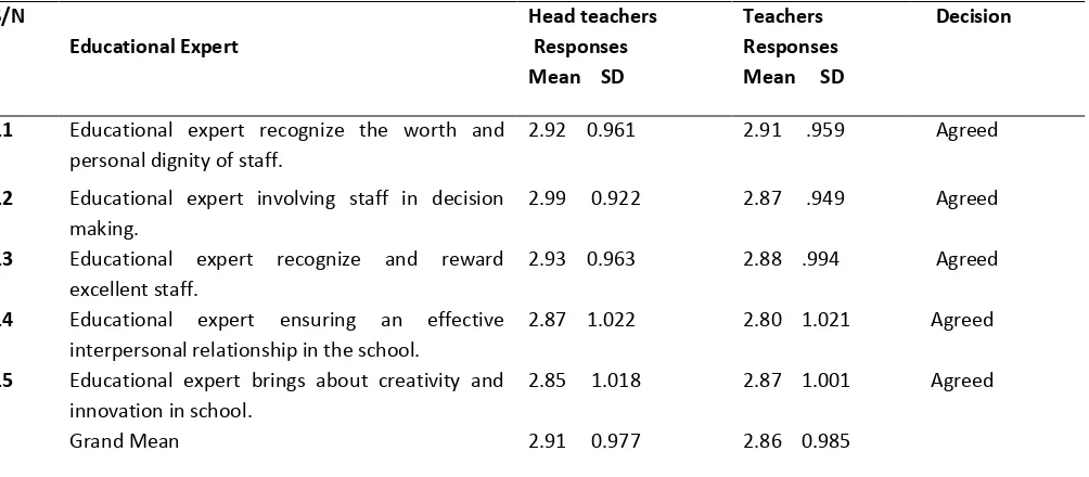 Table 4  