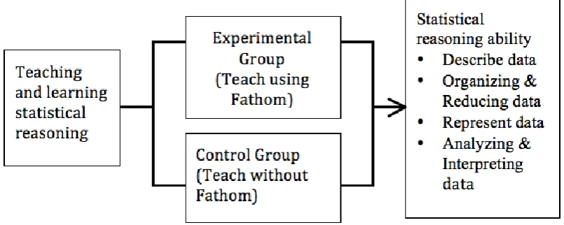 Figure 1. Conceptual Framework 