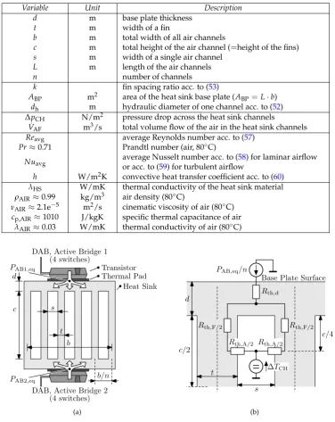 Table 2. Variables used for the calculation of the thermal resistance of a ﬁnned heat sink with fan, andfor the calculation of the air ﬂow rate in, and the pressure drop across the air channels of the heat sink.