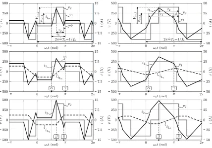 Figure 3. Simpliﬁed (lossless), primary-side referred equivalent model of the DAB dc–dc converter.