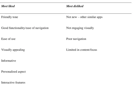 Table 8     : Aspects of MePlusMe which participant said they most liked and disliked 