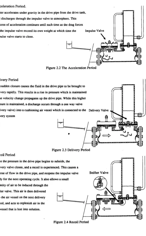 Figure 2.2 The Acceleration Period 