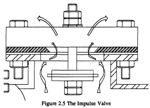 Figure 2.S1be Impulse Valve 