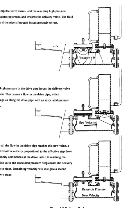 Figure 2.9 Delivery Cycle 