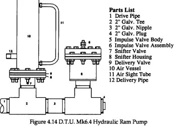 Figure 4.14 D.T.U. Mk6.4 Hydraulic Ram Pump 