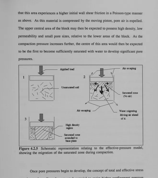 Figure 4.2.5 Schematic representation relating to the effective-pressure model, showing the migration of the saturated zone during compaction