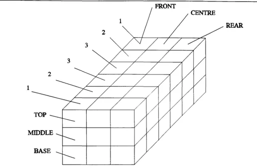 Figure 4.9.3 Schematic representation of the identification sequence used when sectioning the blocks
