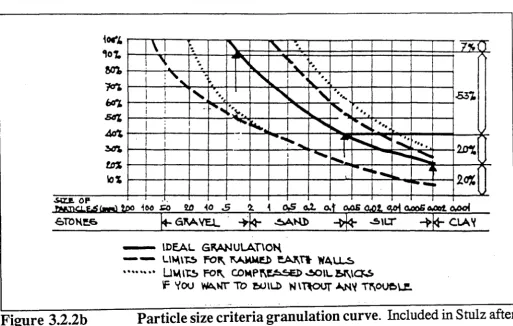 Figure 3.2.2b 