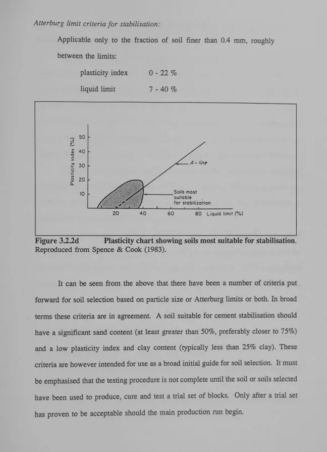 Figure 3.2.2d Reproduced from Spence 