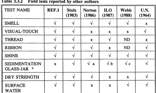 Table 3.3.2 