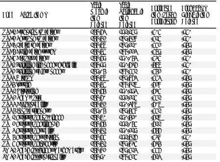 Table 2 Summary of Item Reliability Analysis for Construct, Three Sub-constructs and Nine Dimensions 