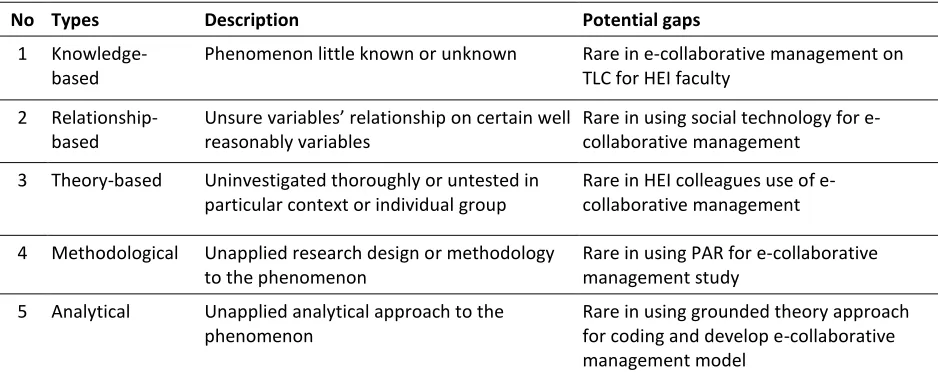 Table 1 