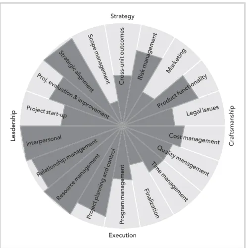 Figure 3: Focus in journals in 2003–2008.