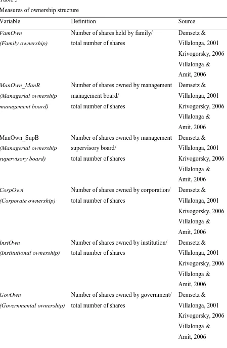 Table 3 