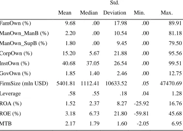 Table 6 