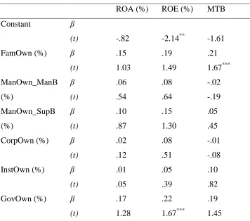 Table 9 reports Pearson correlations among all variables. A high correlation would mean that 