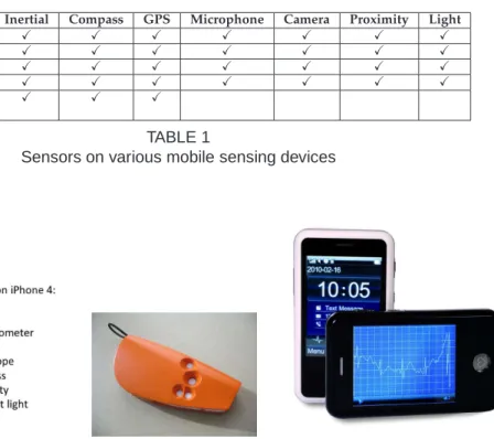 Fig. 1. Sensors on current iPhone 4 and future sensors that will possibly be integrated with mobile phones