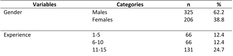 Table 1
