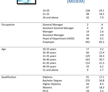 Table 2 Model Fit Criteria 