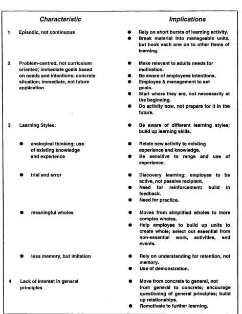 Figure 9.1The Learning Episode