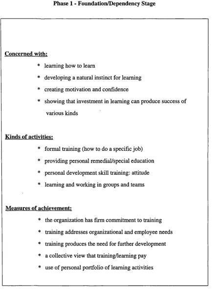 FIGURE 3.1