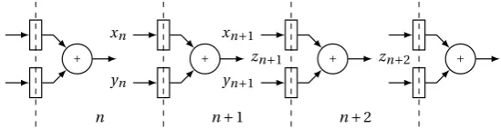 Figure 4.1: A synchronous adder circuit in consecutive clock cycles n, n+1 and n+2.