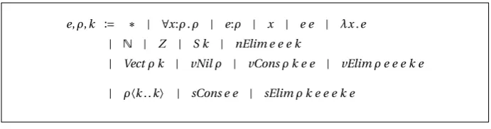 Figure 4.3: The syntax of expressions