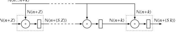 Figure 4.4: A possible architecture derived from an instance of sElim.