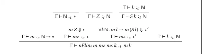 Figure 4.9: Typing rules for the natural numbers