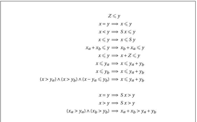 Figure 4.12: Some examples of the properties that deﬁne the relations ⩽ and >
