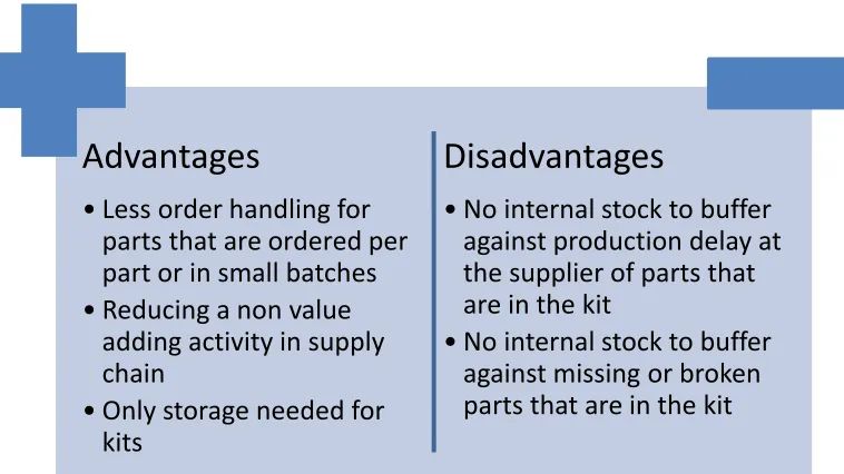 Figure 5 Advantages and disadvantages of outsourced kitting compared to in-house kitting 