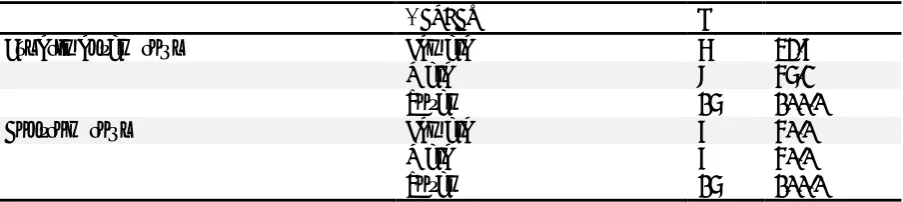 Table 2 Demographic information about participants