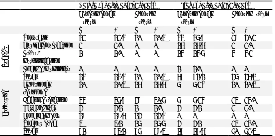 Table 8 Experimental and control group students' problem-errors they have before and after the experimental processsolving strategies and the types of  