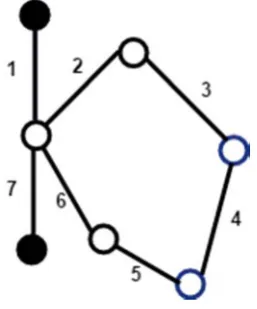 Figure 3. Task steps for the loop 
