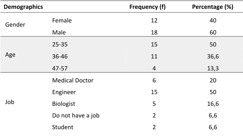 Figure: 1 The progress of learning program module 