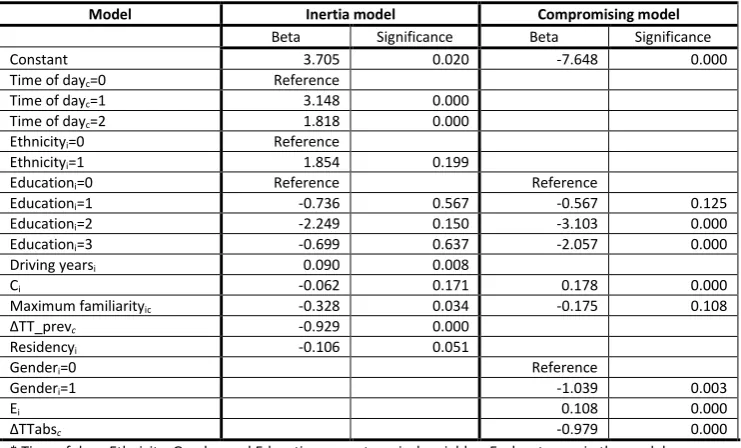 Table 18: Regression models fitted on the new dataset with changed choice strategies at α=0.01 