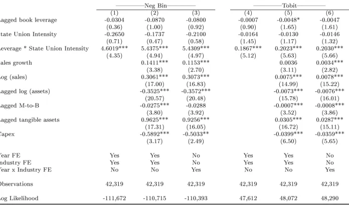 Table 7: Workplace injuries, capital structure, and state union intensity