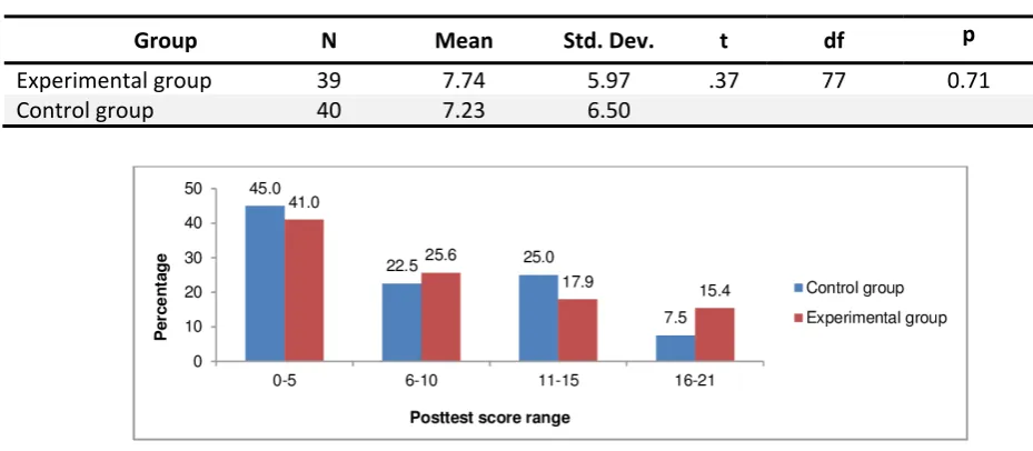 Table 8. Demographic information for session 3 