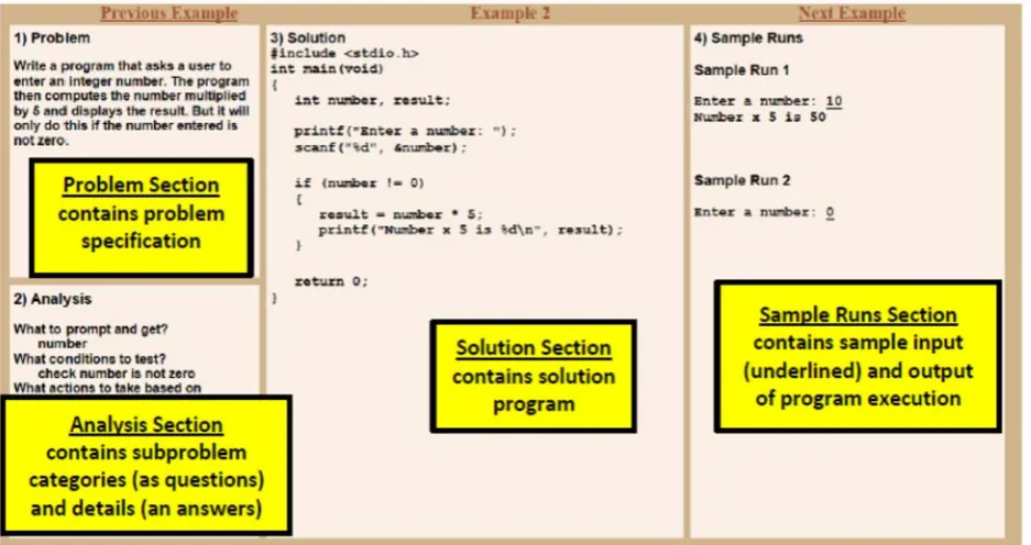Figure 1. Example of a worked example with four sections 