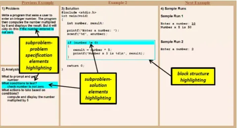 Figure 2. Example of a worked example with highlighted elements 