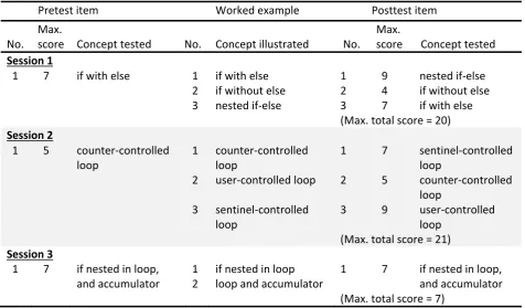 Table 1. Concepts illustrated and tested (with maximum scores) for the 3 sessions 