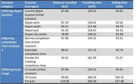 Table 2: Overview of all scenarios 