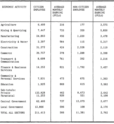 TABLE 5.1ESTIMATED AVERAGE EARNINGS BY ECONOMIC ACTIVITY AND CITIZENSHIP OF EMPLOYEE